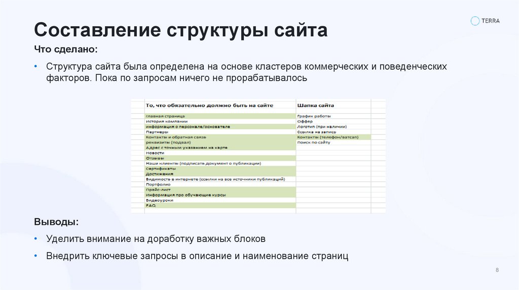 Составление структуры сайта