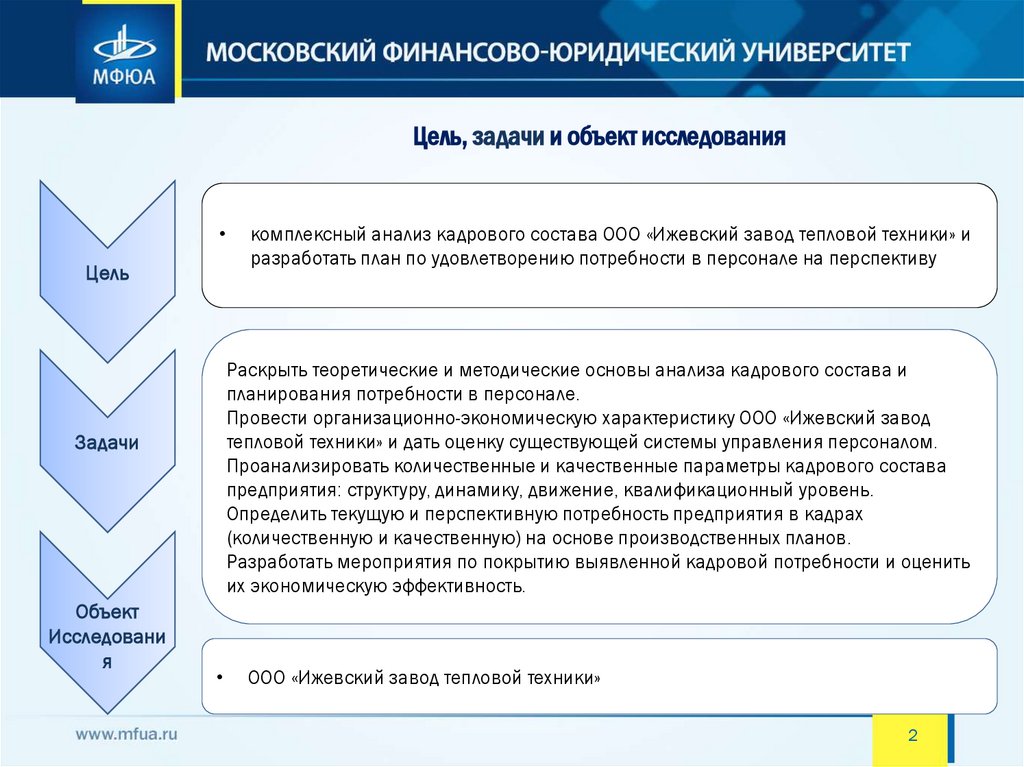 Цель, задачи и объект исследования