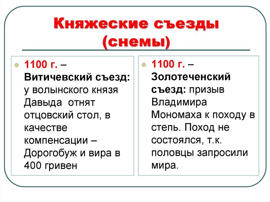 Княжеские съезды (снемы)