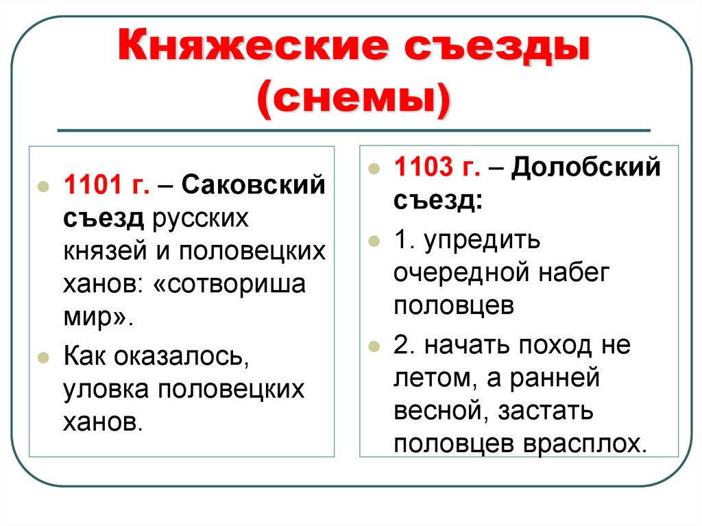 Княжеские съезды (снемы)