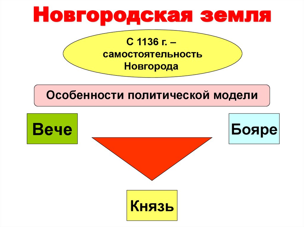 Новгородская земля