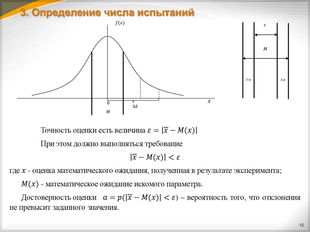 3. Определение числа испытаний