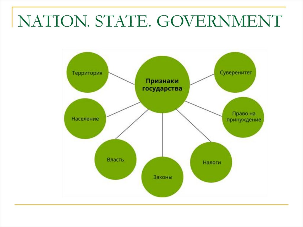 NATION. STATE. GOVERNMENT