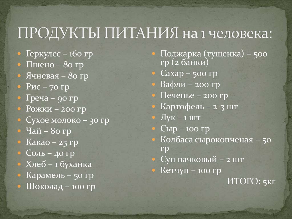 ПРОДУКТЫ ПИТАНИЯ на 1 человека: