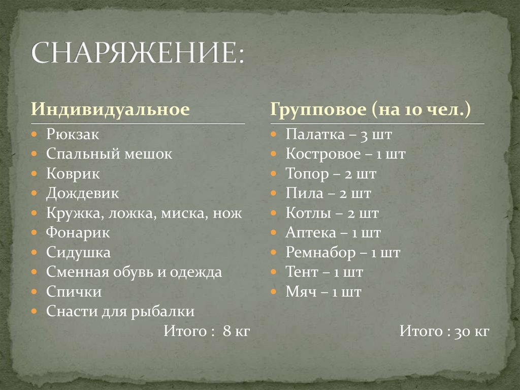 СНАРЯЖЕНИЕ: