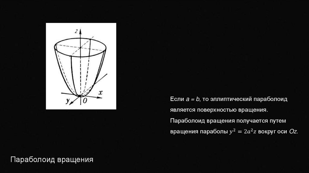 Параболоид вращения