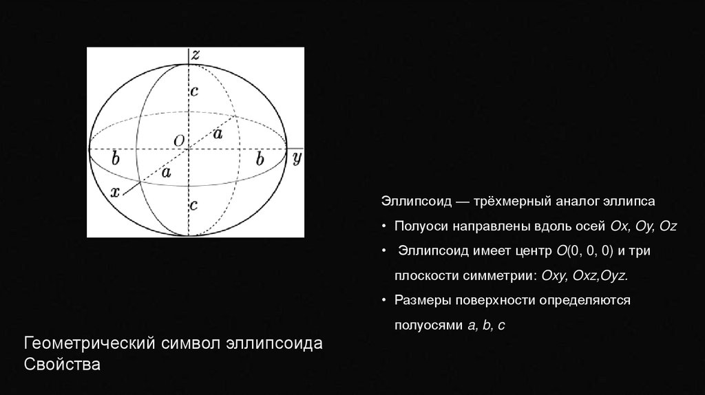 Геометрический символ эллипсоида Свойства