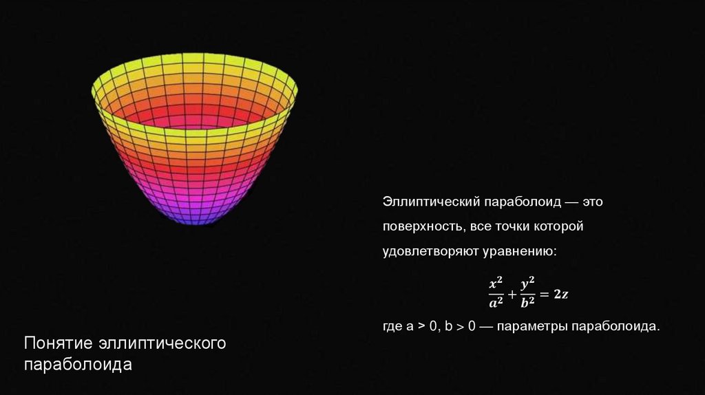 Понятие эллиптического параболоида