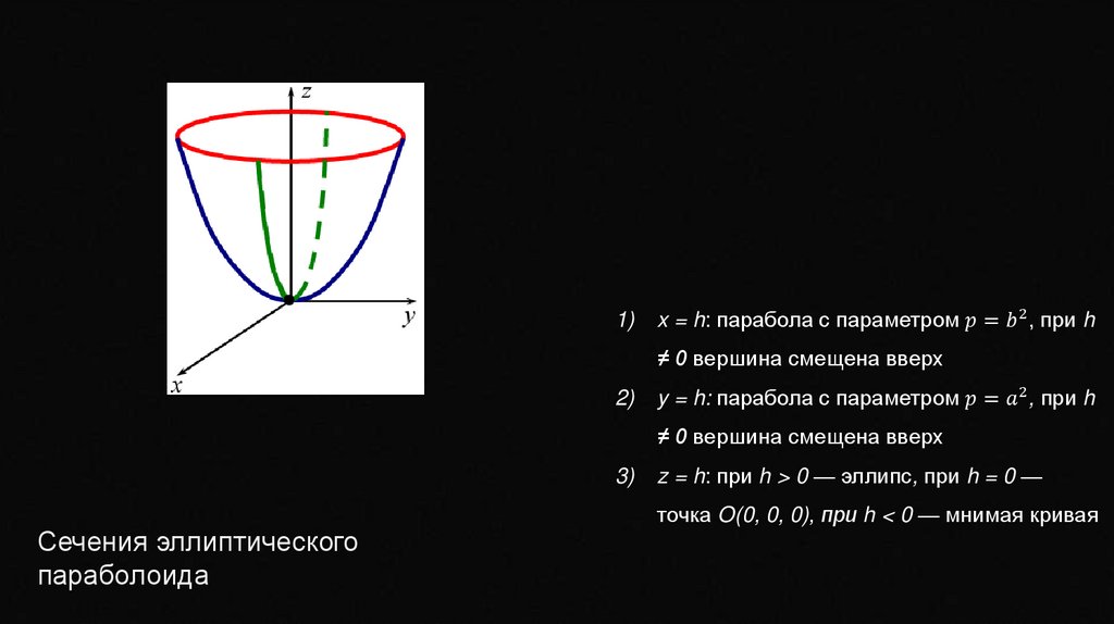 Сечения эллиптического параболоида