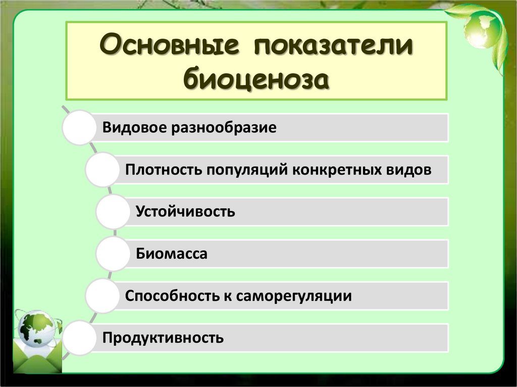 Основные показатели биоценоза