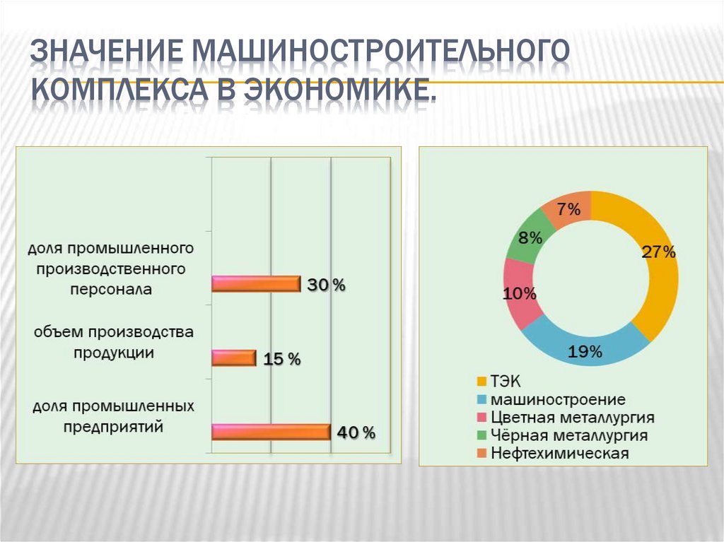 Значение машиностроительного комплекса в экономике.