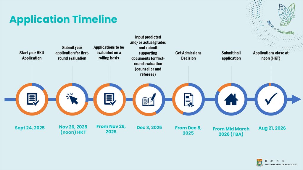 From Trip-to-Bali to Multi-national Startup