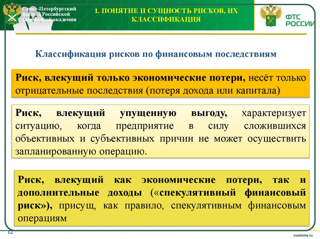 1. Понятие и сущность рисков, их классификация
