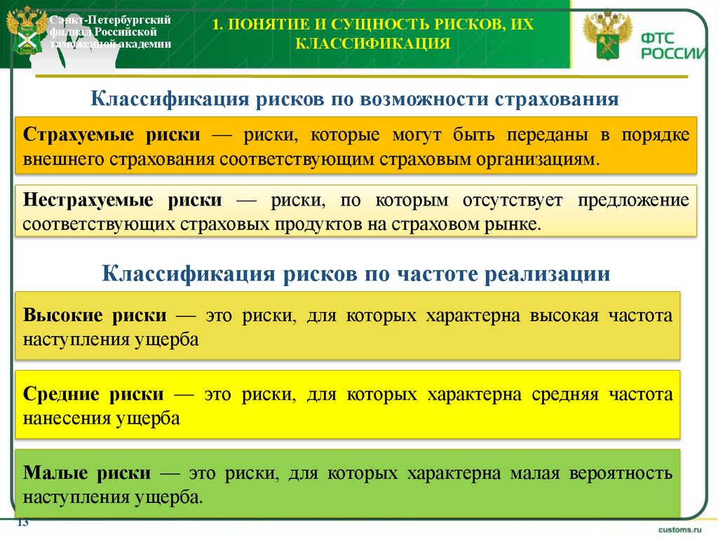 1. Понятие и сущность рисков, их классификация