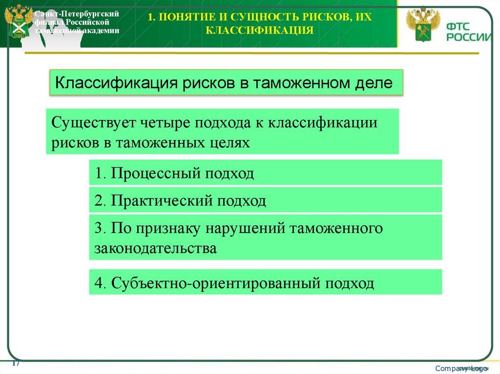 1. Понятие и сущность рисков, их классификация