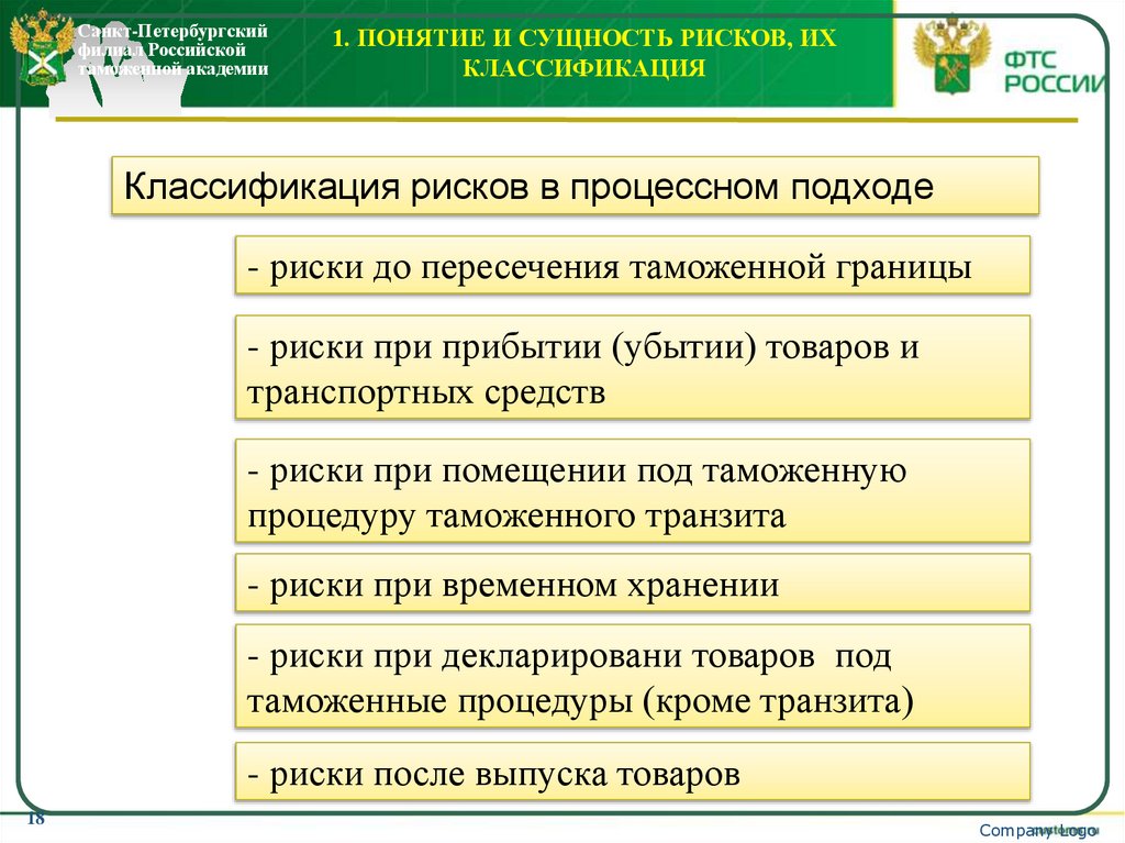 1. Понятие и сущность рисков, их классификация