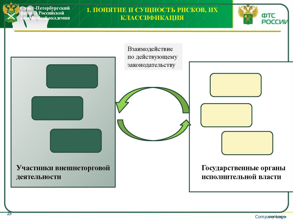 1. Понятие и сущность рисков, их классификация