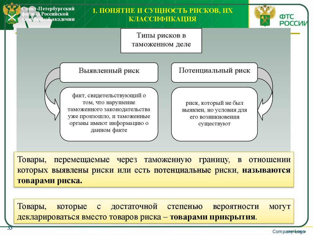 1. Понятие и сущность рисков, их классификация