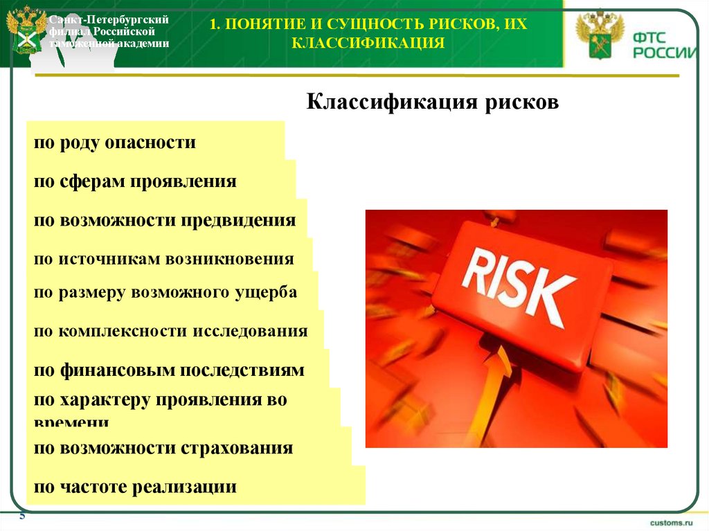 1. Понятие и сущность рисков, их классификация