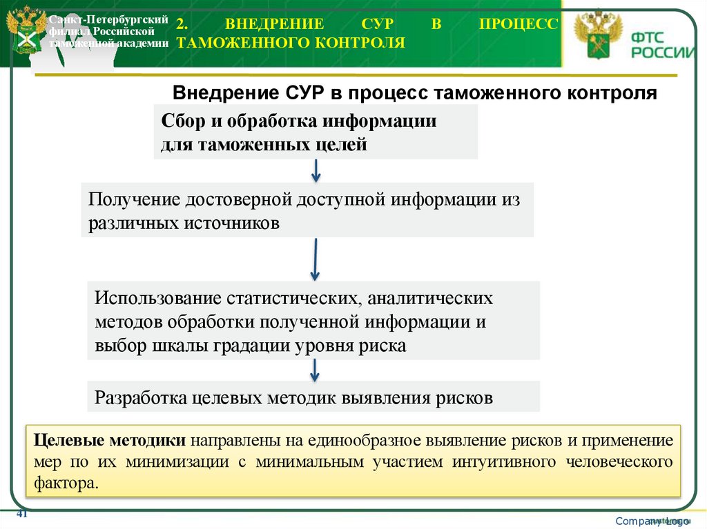 2. Внедрение СУР в процесс таможенного контроля