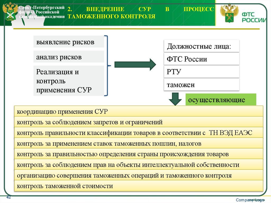 2. Внедрение СУР в процесс таможенного контроля