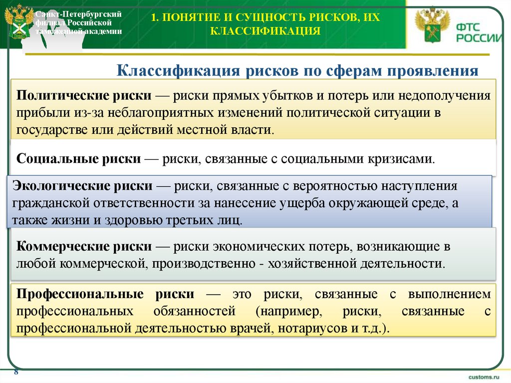 1. Понятие и сущность рисков, их классификация