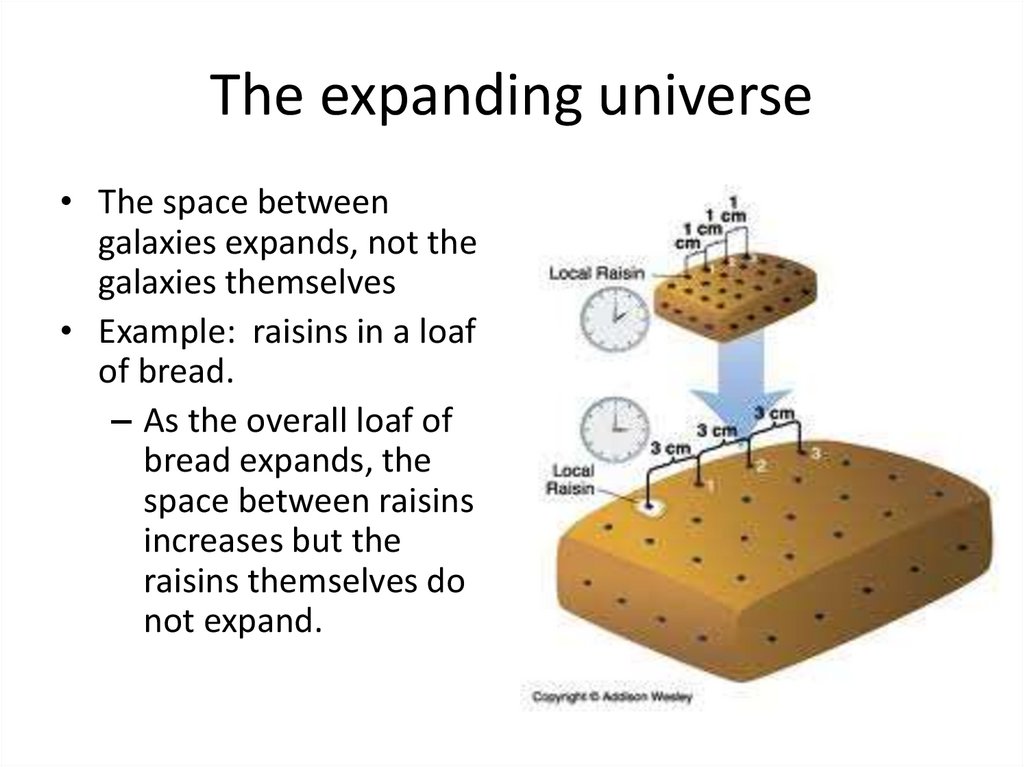 The expanding universe