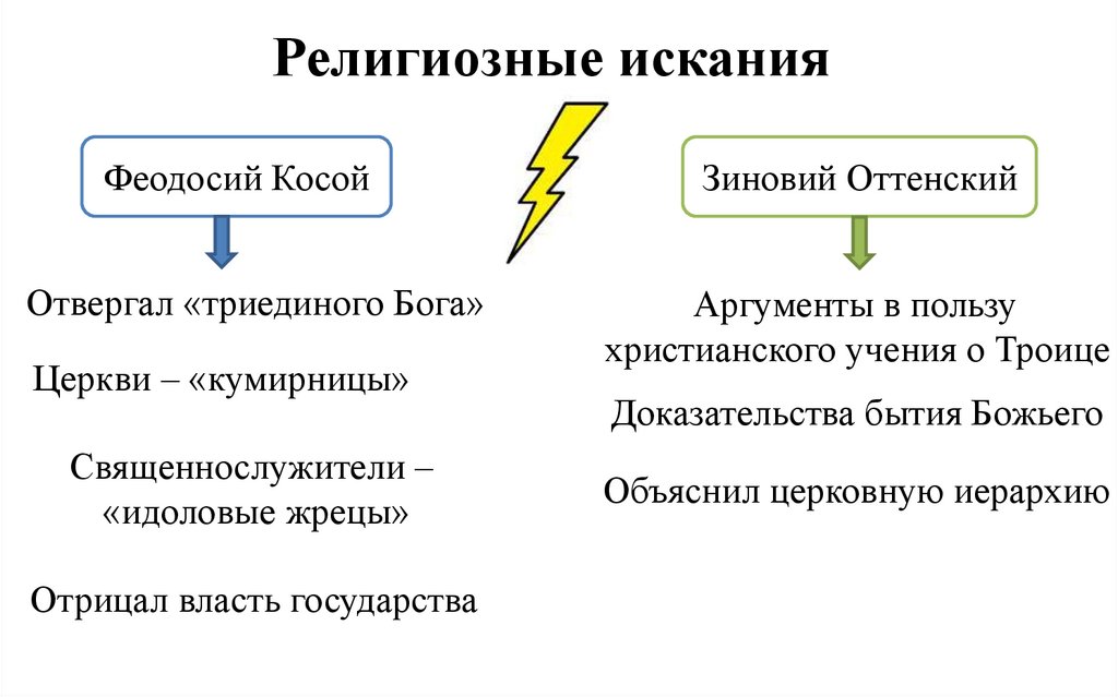 Религиозные искания