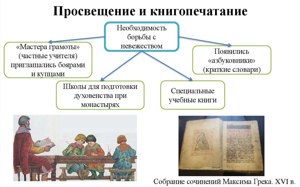 Просвещение и книгопечатание