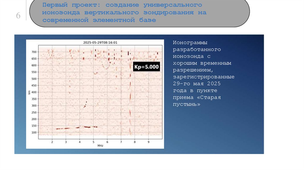 Первый проект: создание универсального ионозонда вертикального зондирования на современной элементной базе