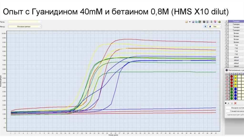 Опыт с Гуанидином 40mM и бетаином 0,8M (HMS X10 dilut)
