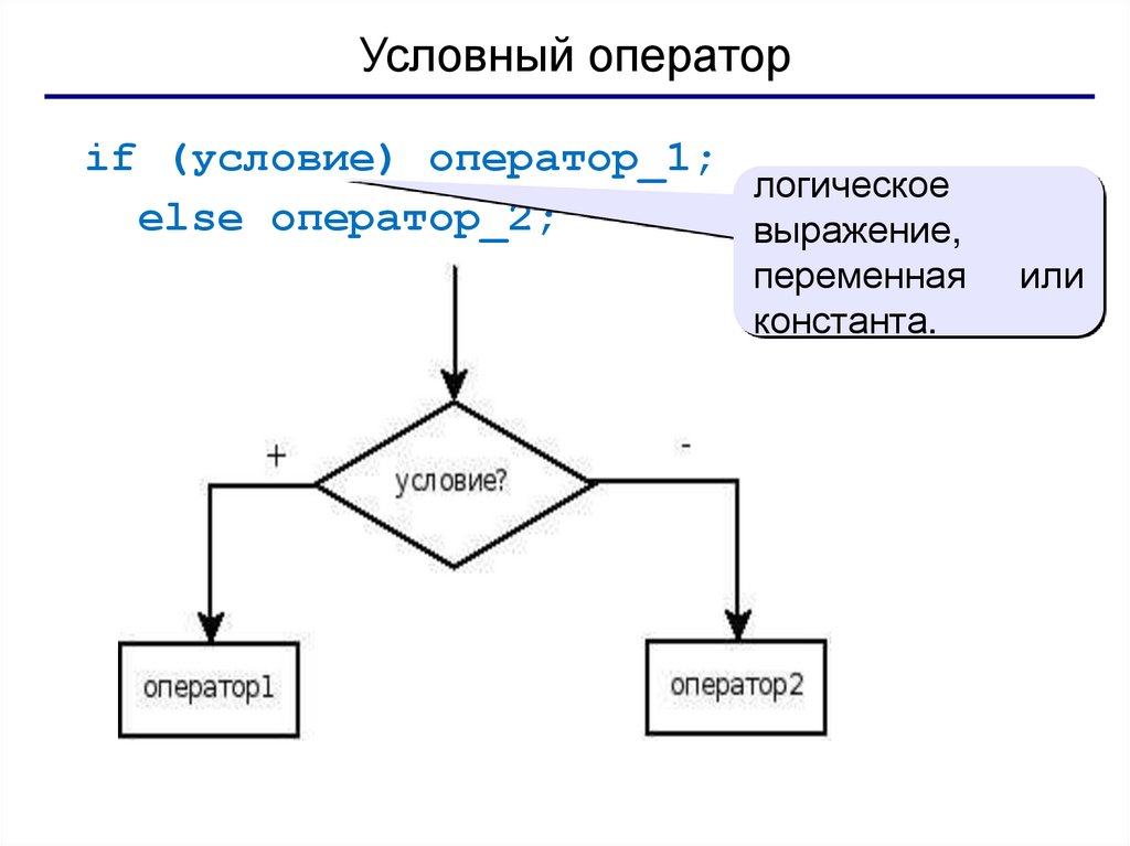 Условный оператор