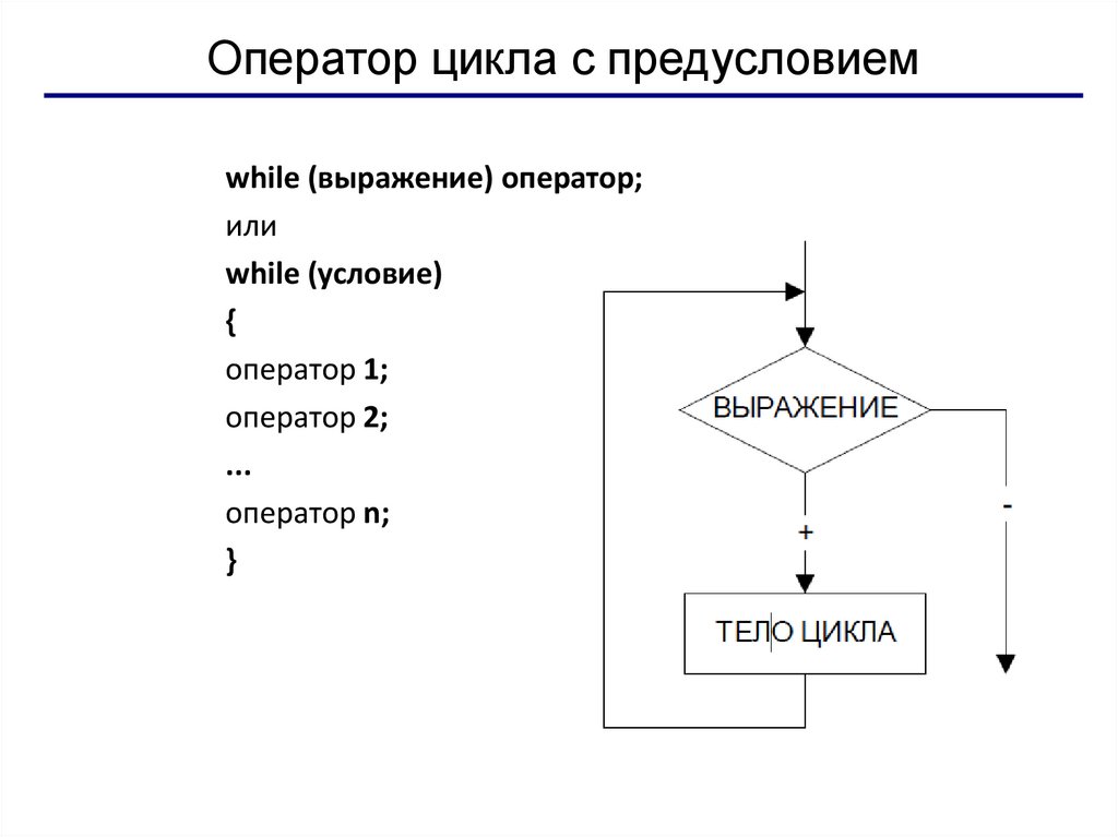 Оператор цикла с предусловием
