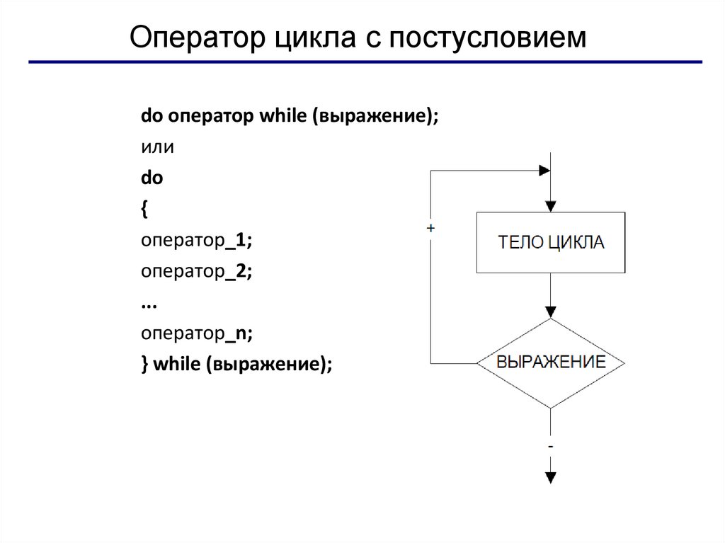 Оператор цикла с постусловием