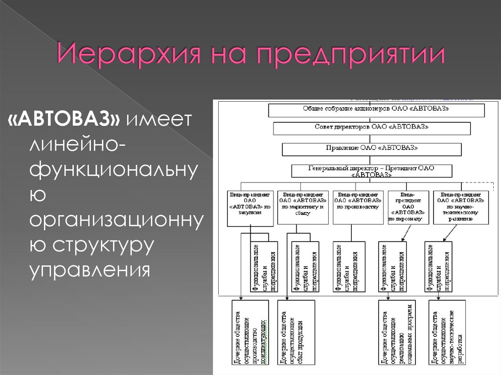 Иерархия на предприятии