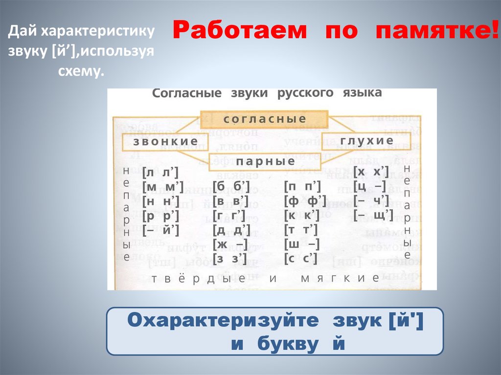 Работаем по памятке!