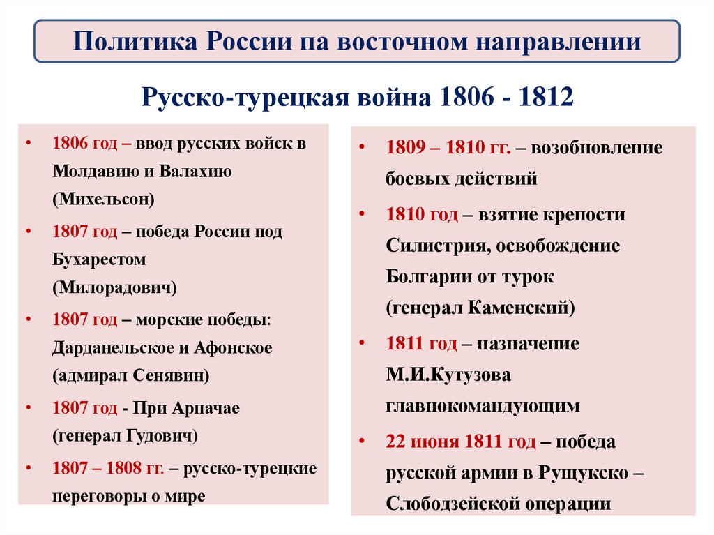 Русско-турецкая война 1806 - 1812