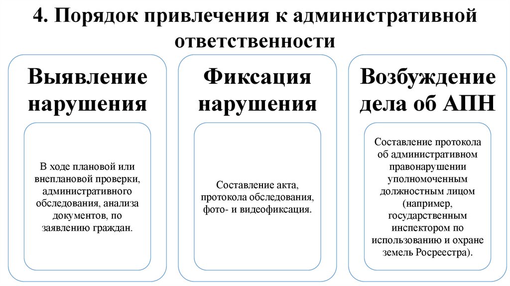 4. Порядок привлечения к административной ответственности