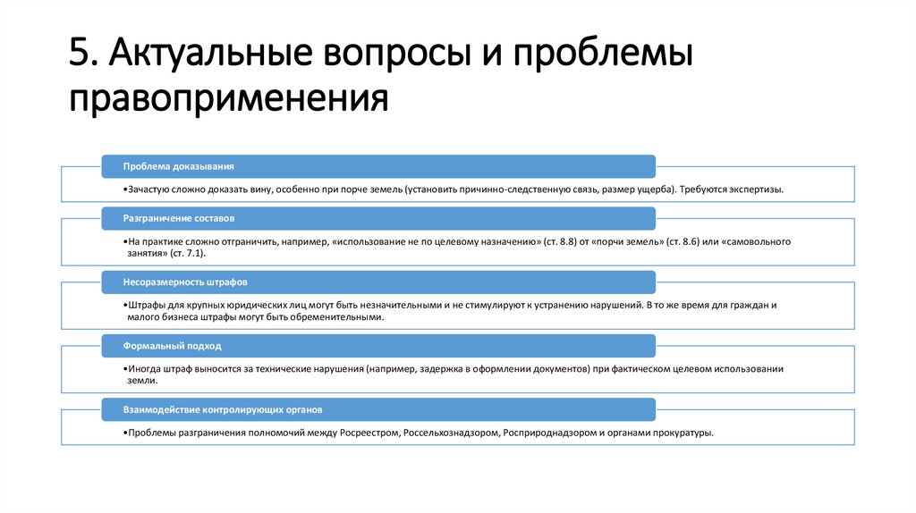5. Актуальные вопросы и проблемы правоприменения