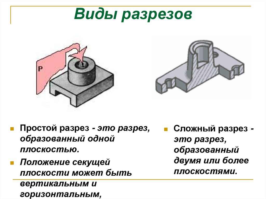 Виды разрезов