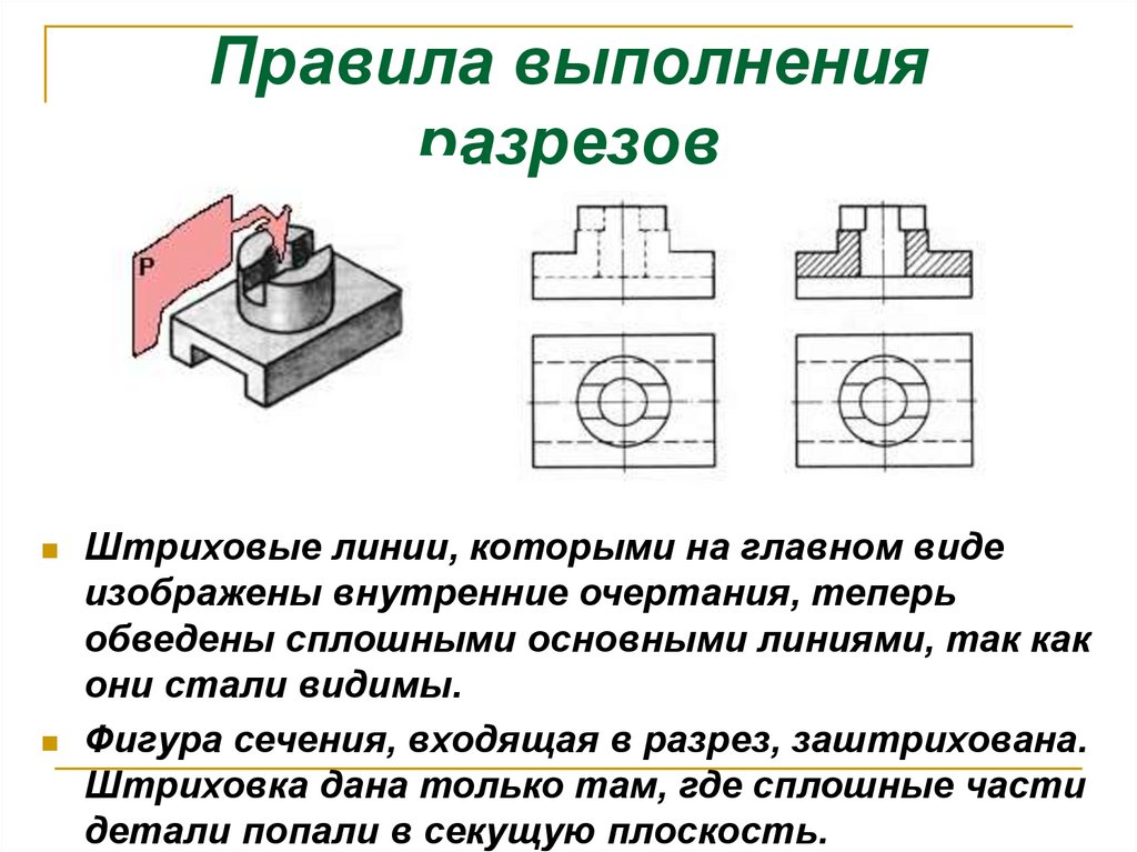 Правила выполнения разрезов