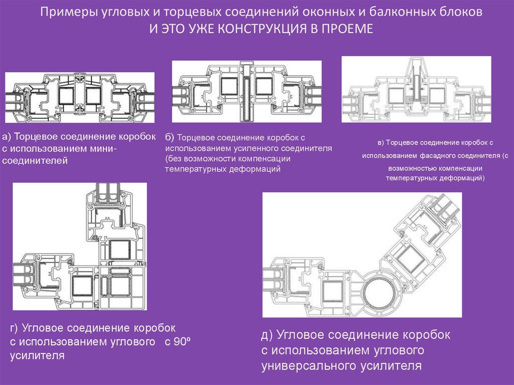 Примеры угловых и торцевых соединений оконных и балконных блоков И ЭТО УЖЕ КОНСТРУКЦИЯ В ПРОЕМЕ