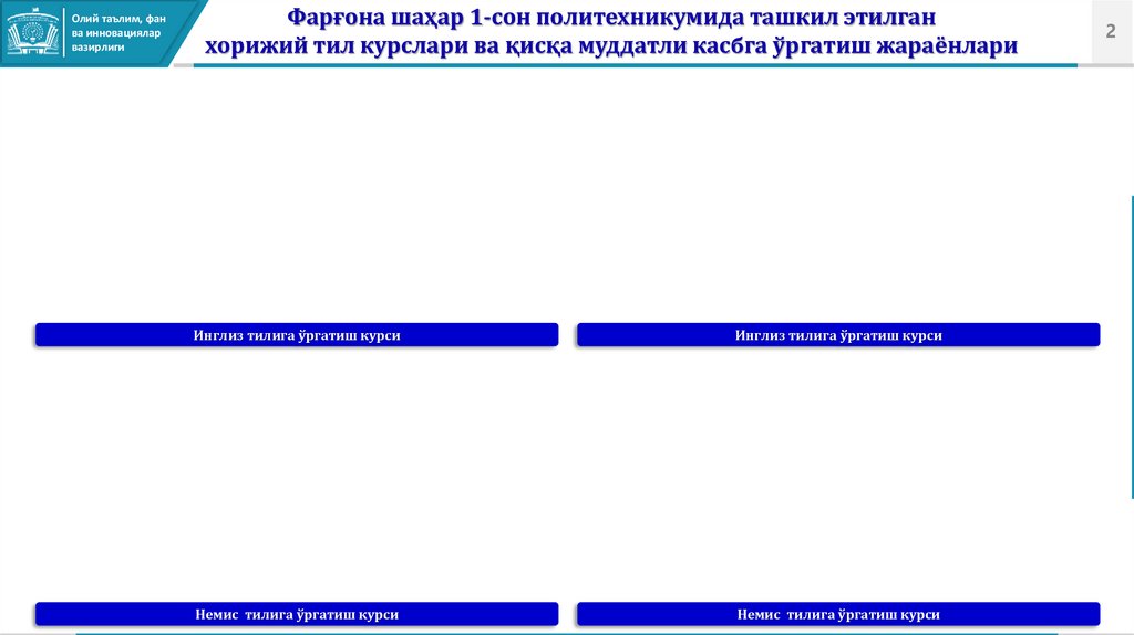 Фарғона шаҳар 1-сон политехникумида ташкил этилган хорижий тил курслари ва қисқа муддатли касбга ўргатиш жараёнлари