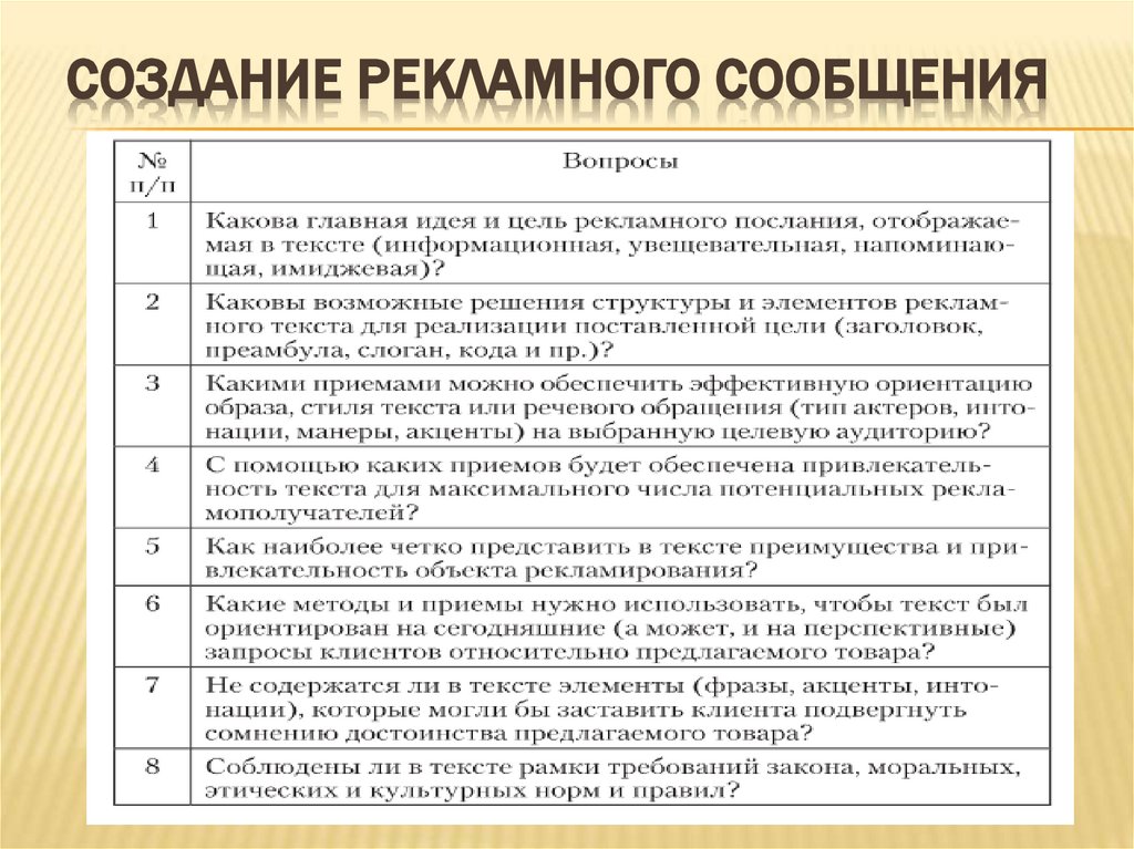 Создание рекламного сообщения