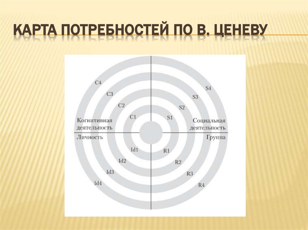 Карта потребностей по в. ценеву