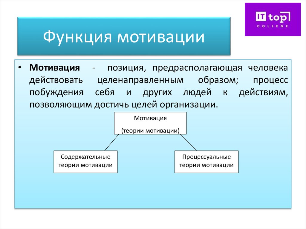 Функция мотивации