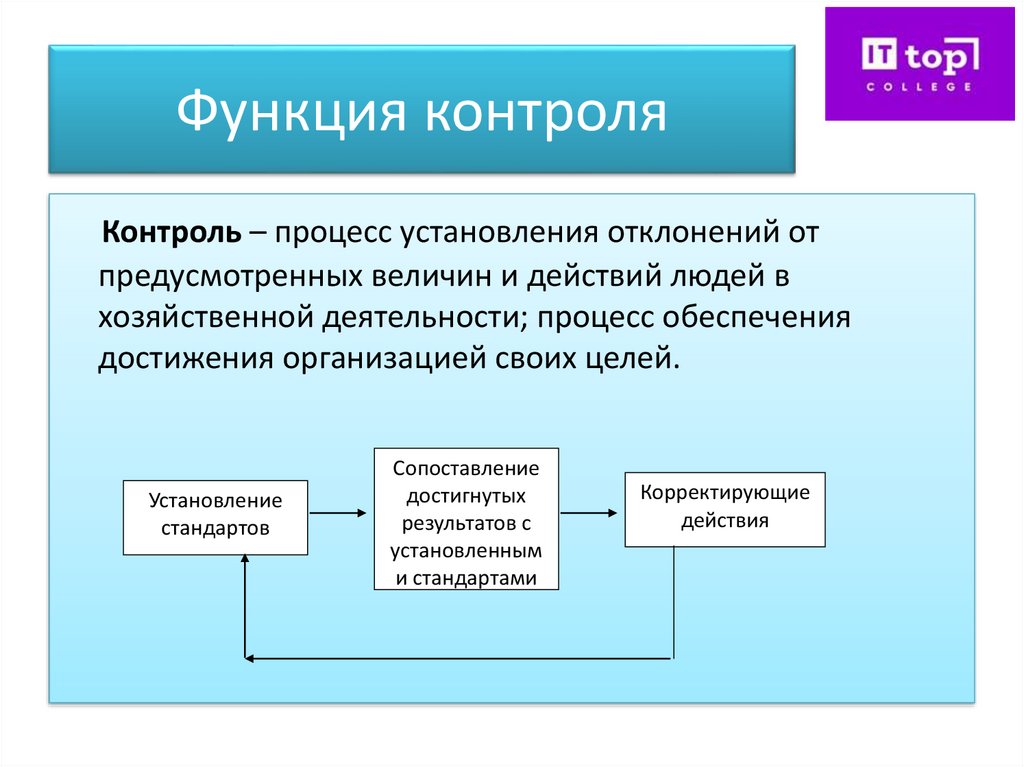 Функция контроля