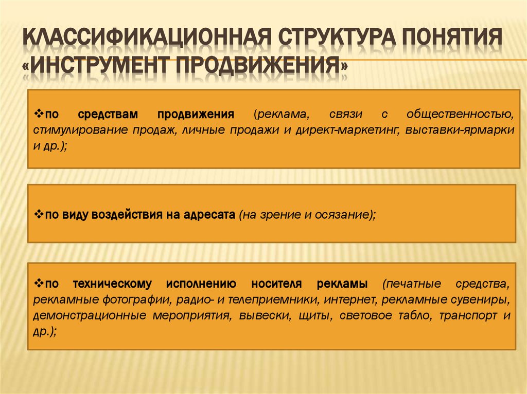 Классификационная структура понятия «инструмент продвижения»