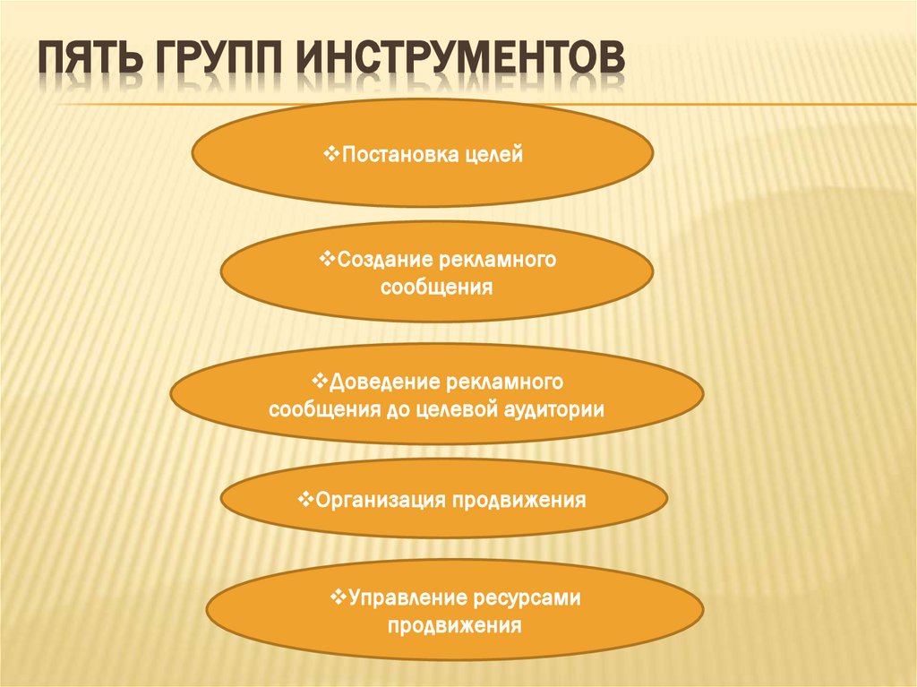 Пять групп инструментов