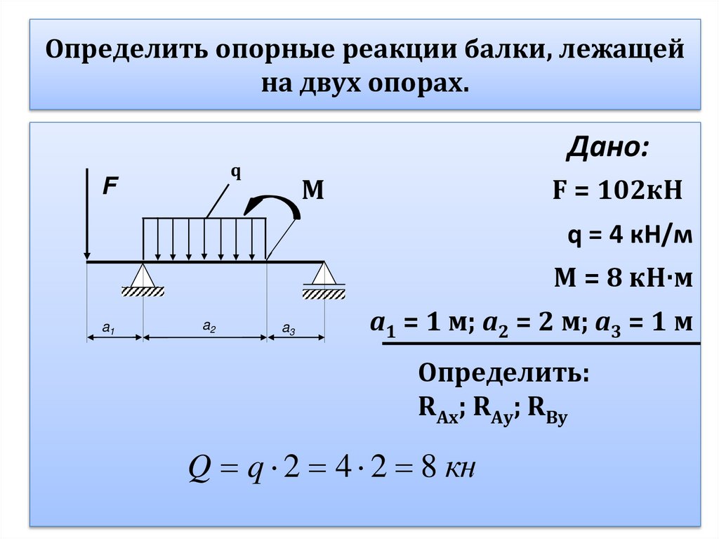 Определить опорные реакции балки, лежащей на двух опорах.